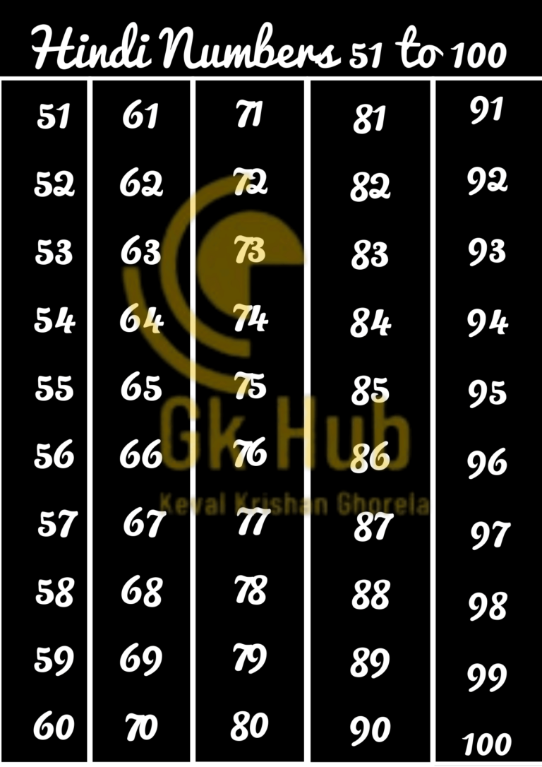 hindi-ginti-counting-hindi-numbers-1-to-100-gk-hub