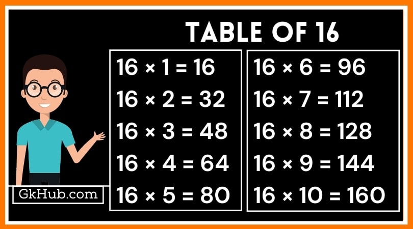 16-16-ka-pahada-16-table-in-hindi-gk-hub