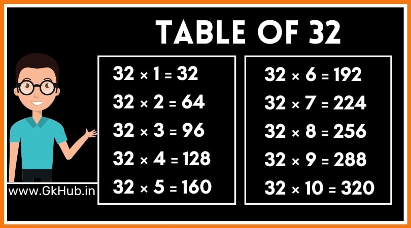 table 32 table