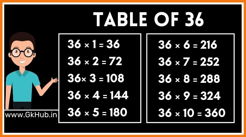 36 of table