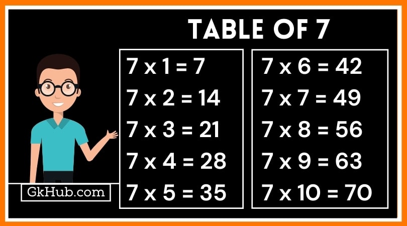 7-7-ka-pahada-7-table-in-hindi-gk-hub