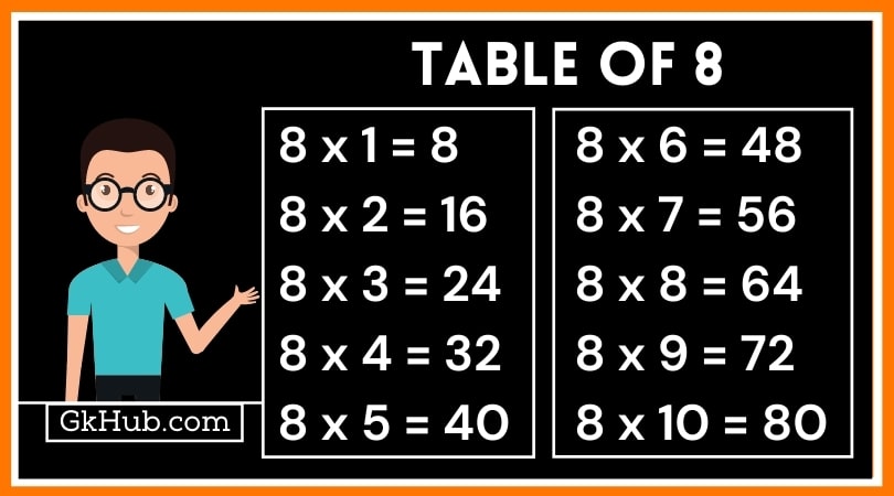 8-8-ka-pahada-8-table-in-hindi-gk-hub