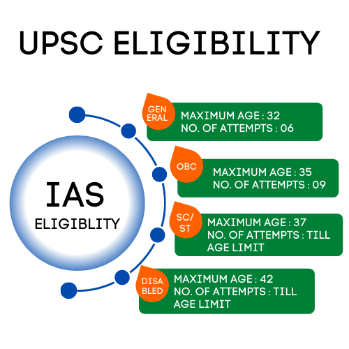 upsc-syllabus-in-hindi-2022-pdf-gk-hub